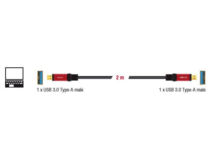 DeLock USB 3.0 Type-A male > USB 3.0 Type-A male 2m Premium