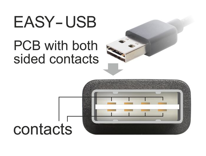 DeLock EASY-USB 2.0 Type-A male > USB 2.0 Type-B male cable 0,5m Black