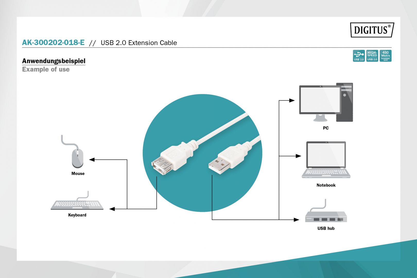 Assmann USB 2.0 extension cable, type A 1,8m Beige