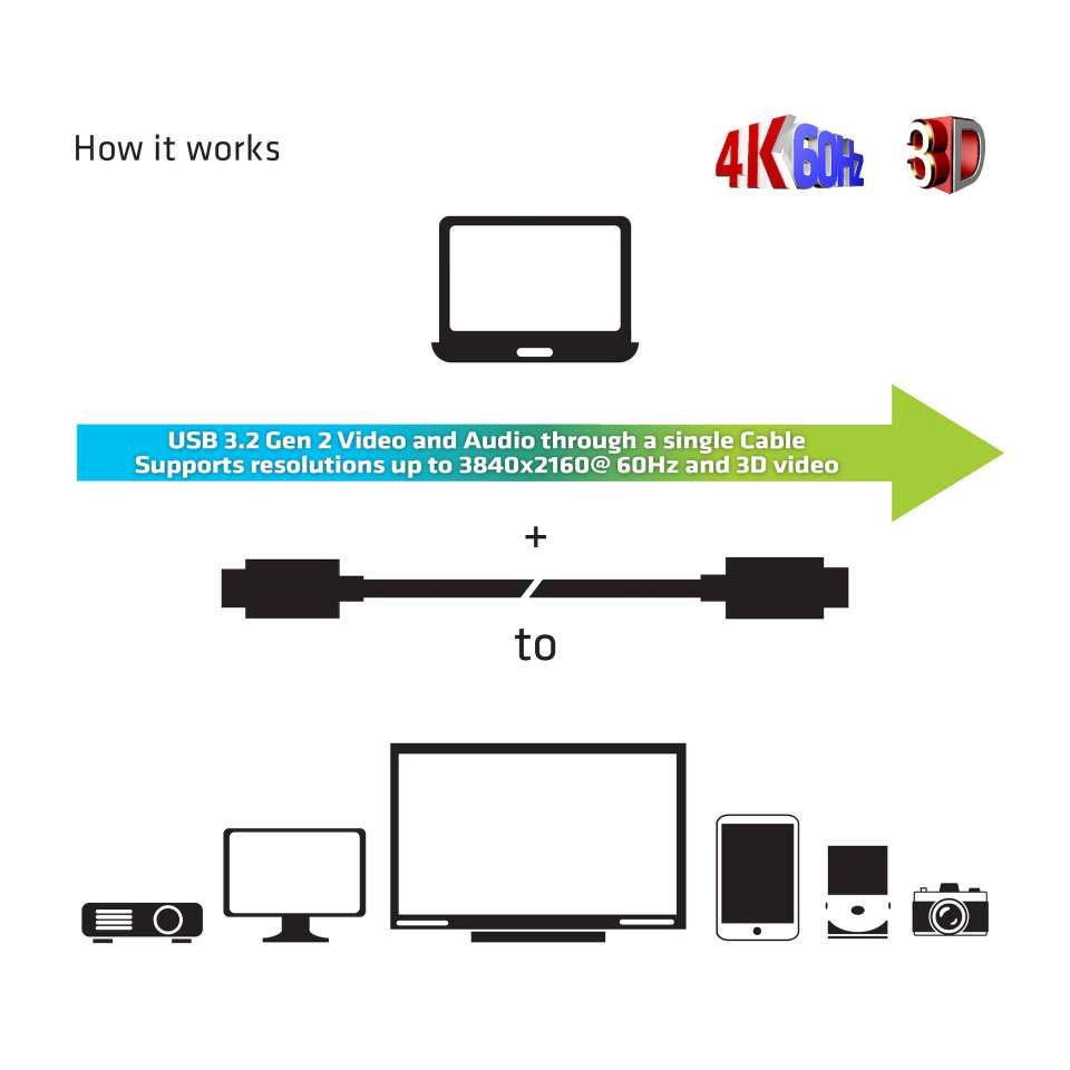 Club3D USB Gen 2 Type C 4K60Hz Active Optical Cable A/V Unidirectional M/M 20m Black