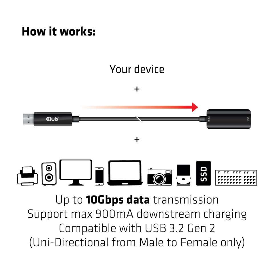 Club3D USB3.2 Gen2 Type A Extension Cable 10Gbps M/F 5m Black