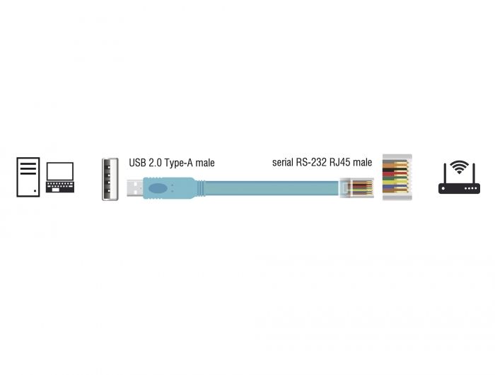 DeLock USB 2.0 Type-A male > 1x Serial RS-232 RJ45 male 2m Blue