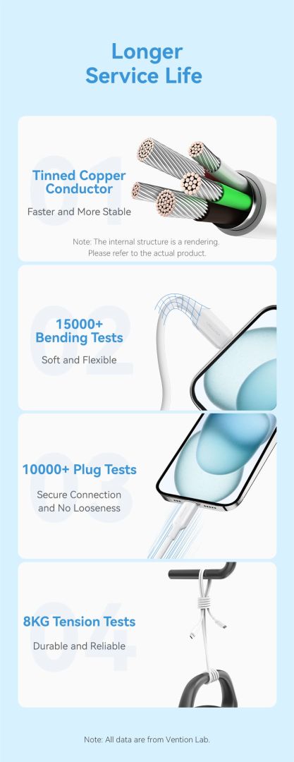 Vention USB 2.0 Type-C Male to Type-C Male 3A Cable 2m White