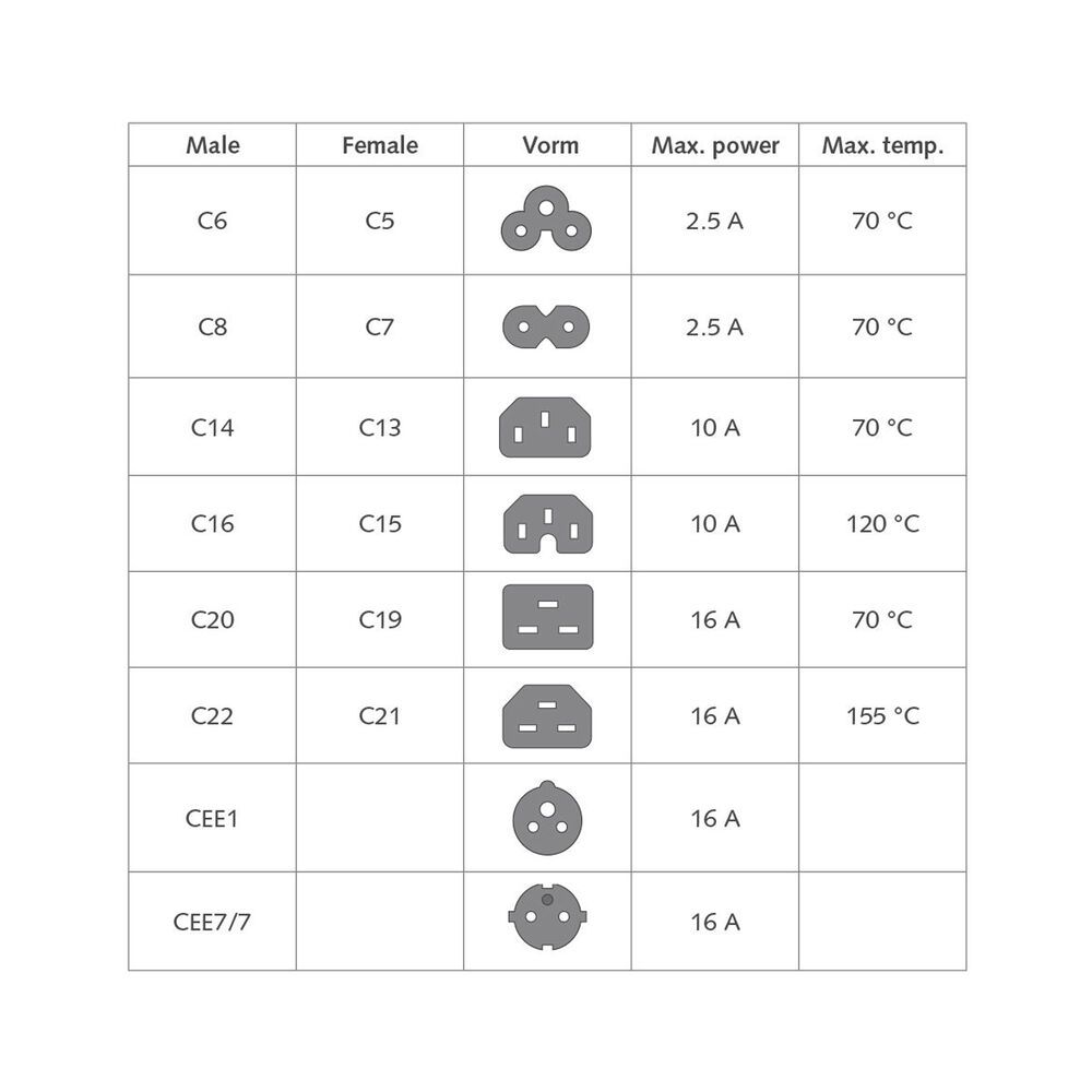 ACT Powercord CEE 7/7 male (angled) - C13 IEC Lock 2m Black 5-Pack