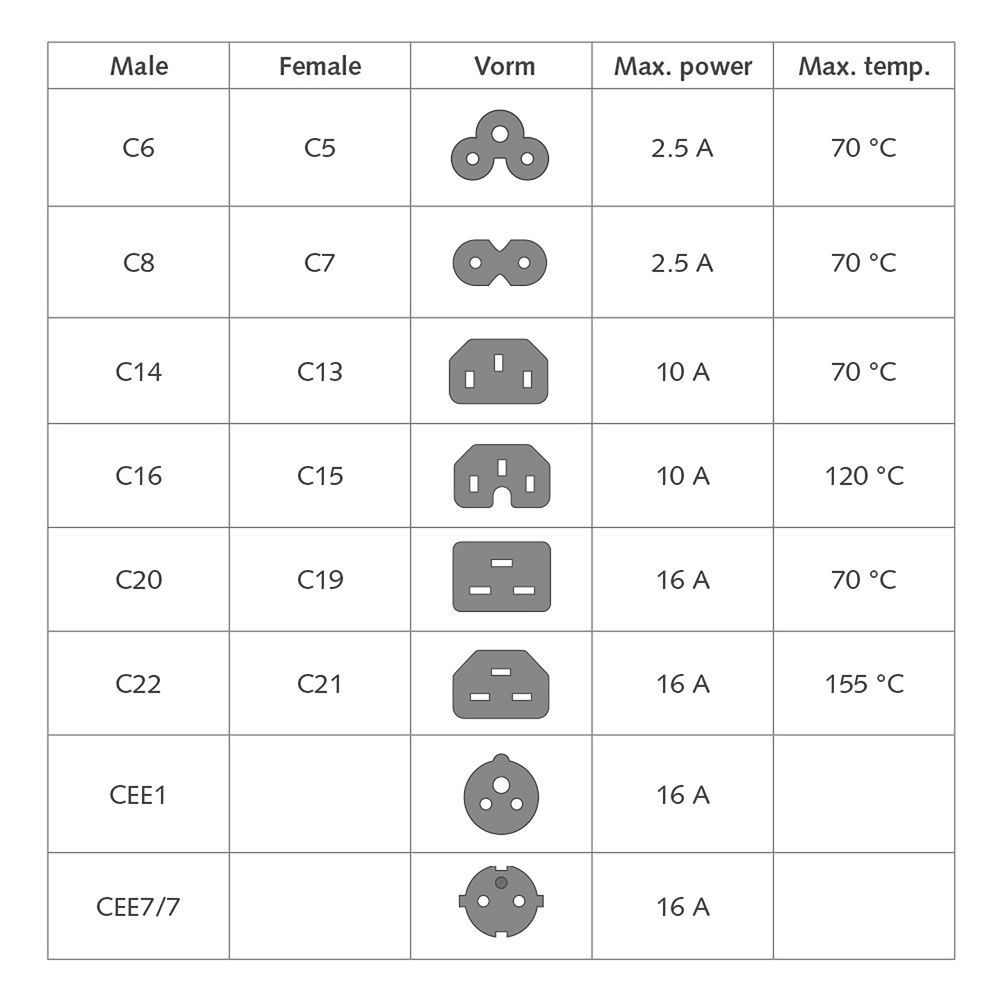 ACT Powercord Euro male - C7 female 0,2m Black