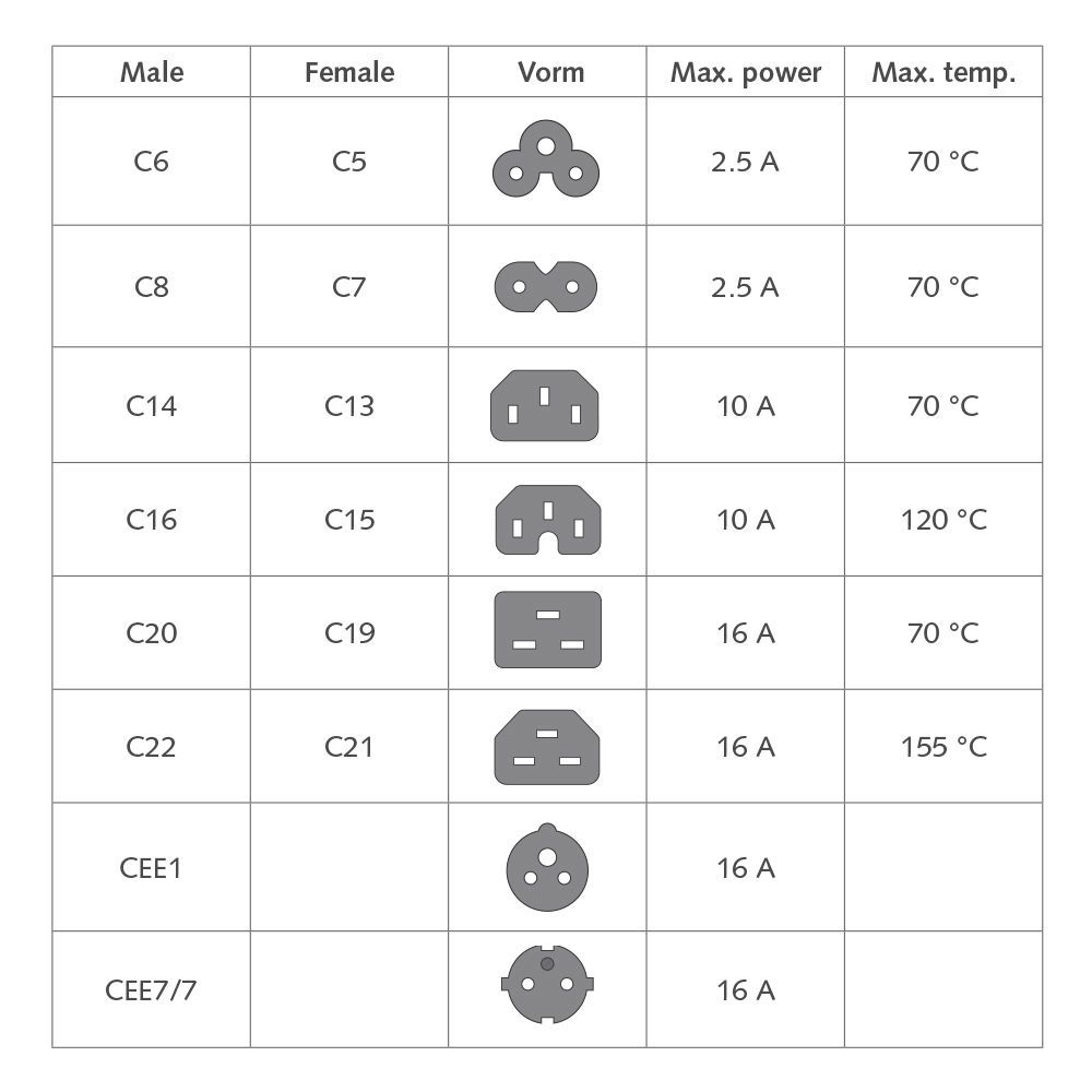 ACT Powercord mains connector Schuko CEE 7/7 male (angled) - C13 IEC 60320 2m White
