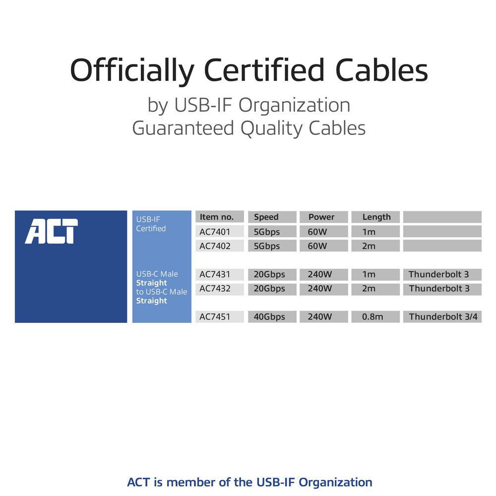 ACT USB4 20Gbps 240W USB Type-C Cable USB-IF certified 2m Black