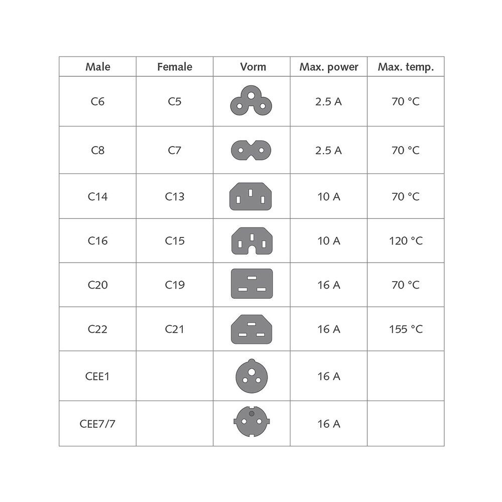 ACT Powercord C14 male- C21 famale 1m Black
