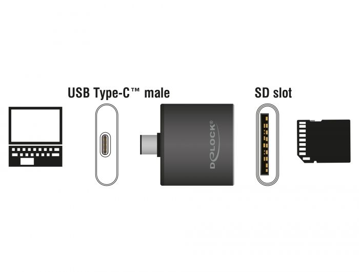 DeLock USB Type-C SDHC/SDXC UHS-II/MMC Single Slot Card Reader Black