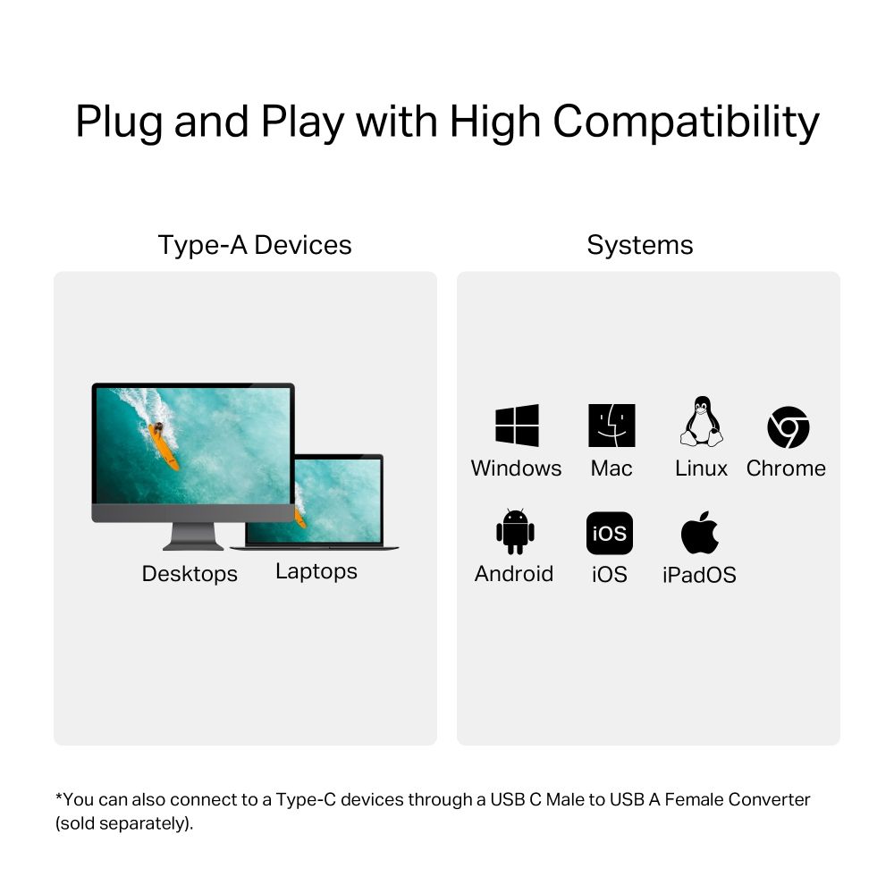 TP-Link UA430 USB3.0 Type-A to SD & microSD 3.0 Card Reader