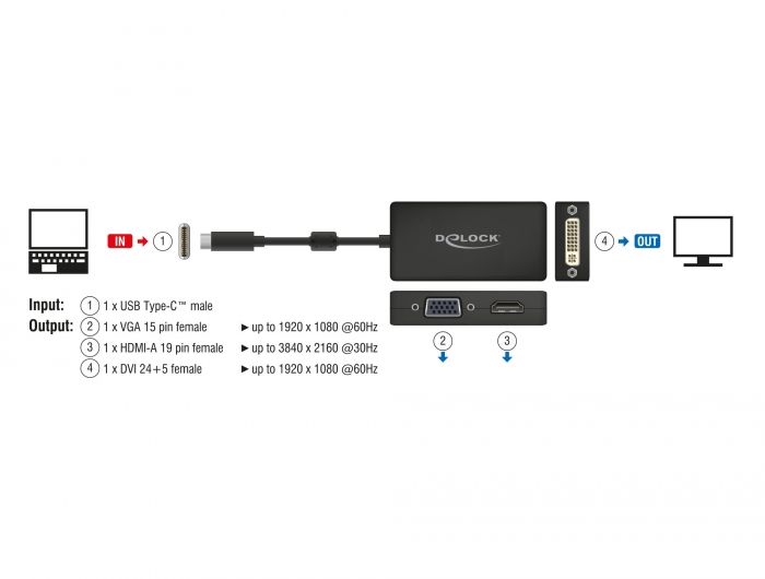 DeLock USB Type-C Stecker > VGA/HDMI/DVI Buchse schwarz adapter