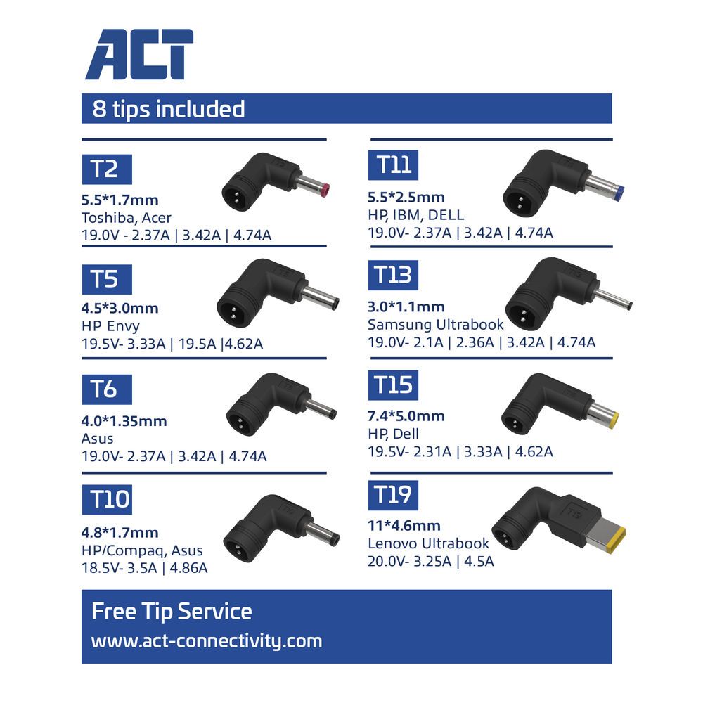 ACT AC2060 20V / 4,5A 90W univerzális hálózati notebook töltő