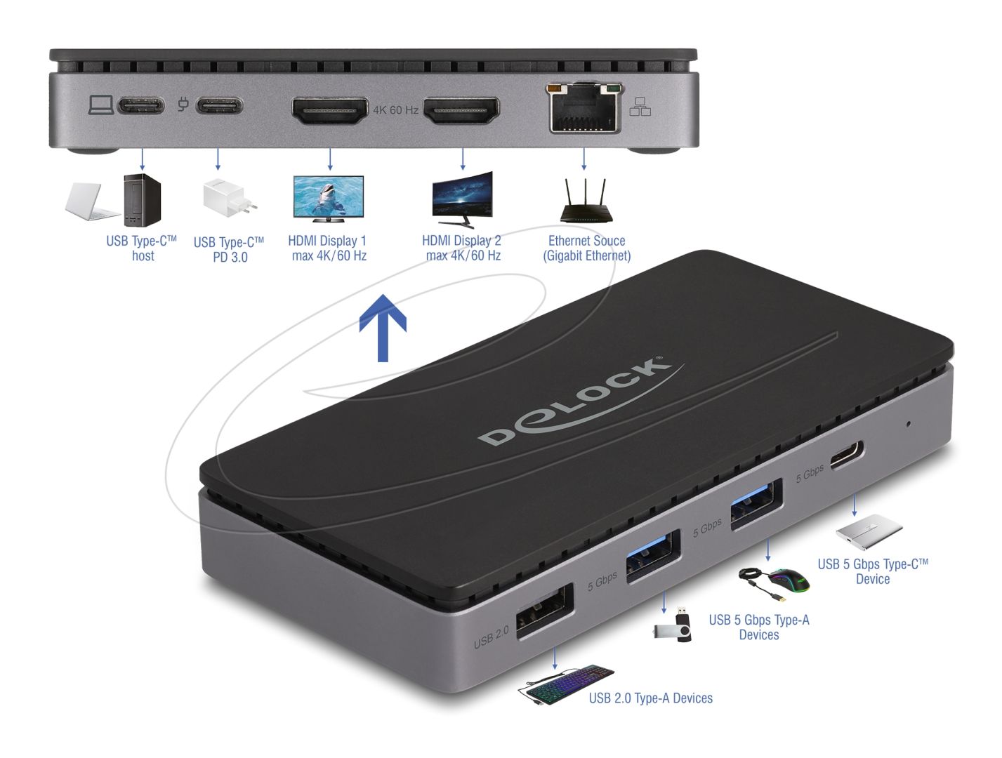 DeLock USB Type-C Docking Station 4K Dual HDMI MST / USB / Gigabit LAN / PD 3.0 85W