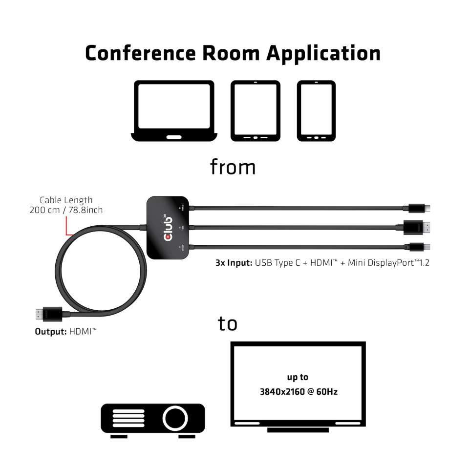 Club3D USB Type C + HDMI + MiniDisplayPort 1.2 to HDMI 4K60Hz HDR M/M Active Adapter Black