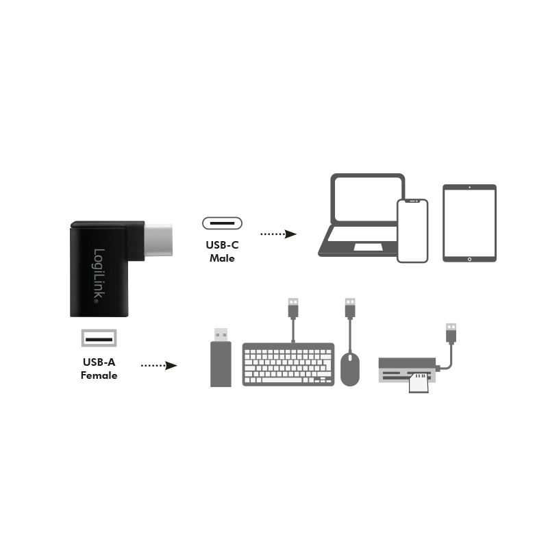 Logilink USB 3.2 Gen1 Type-C adapter C/M to USB-A/F 90° angled Black