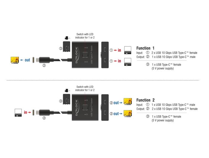 DeLock USB 10 Gbps USB Type-C Switch 2 to 1 bidirectional 8K